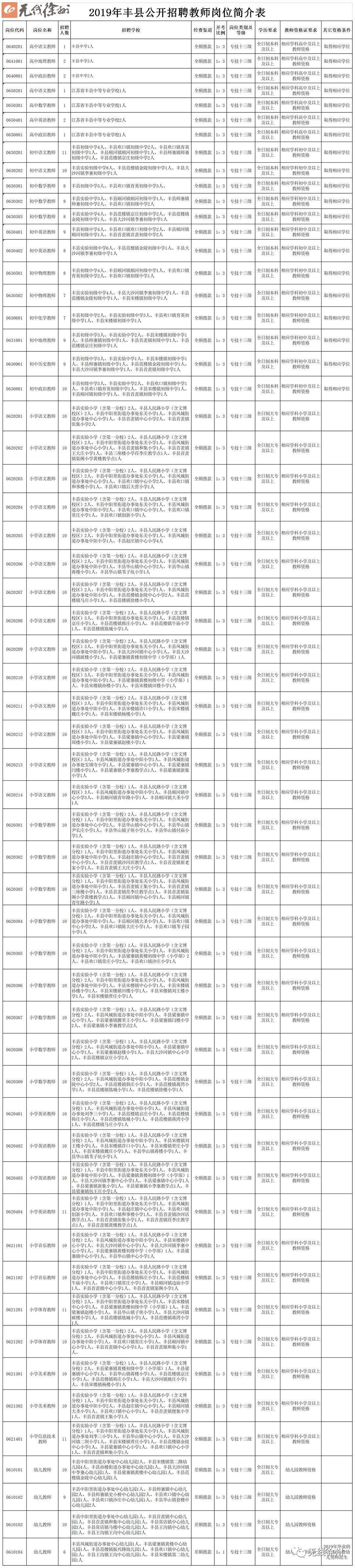 徐州市区教师招聘2024招聘计划,徐州教师编制招聘岗位表2018