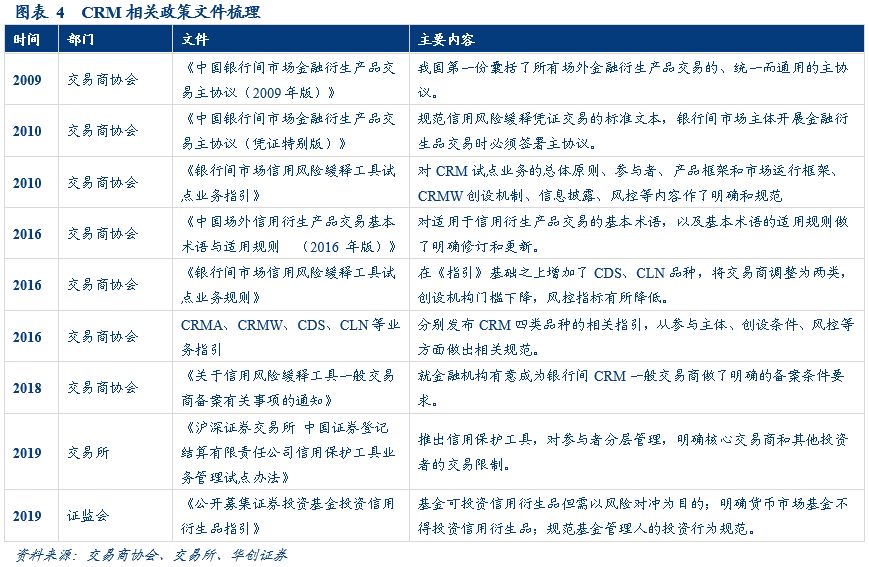 「华创固收·深度」再看CRMW：配置价值VS交易机会20190212