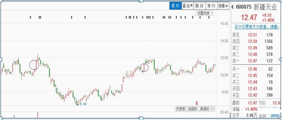 涨停板如何买入必学的七大技巧,短线涨停板的十大战法