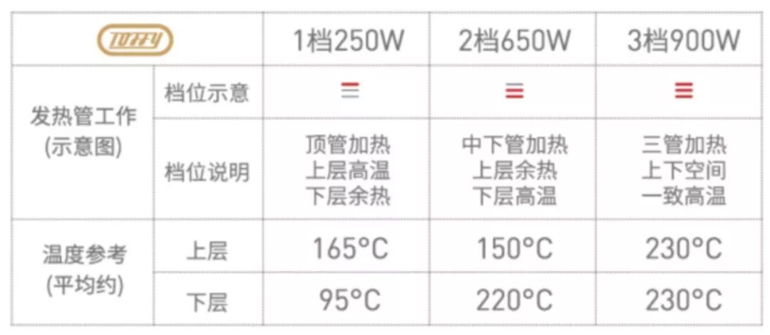 日本顶级烤箱推荐,日本代购火爆产品