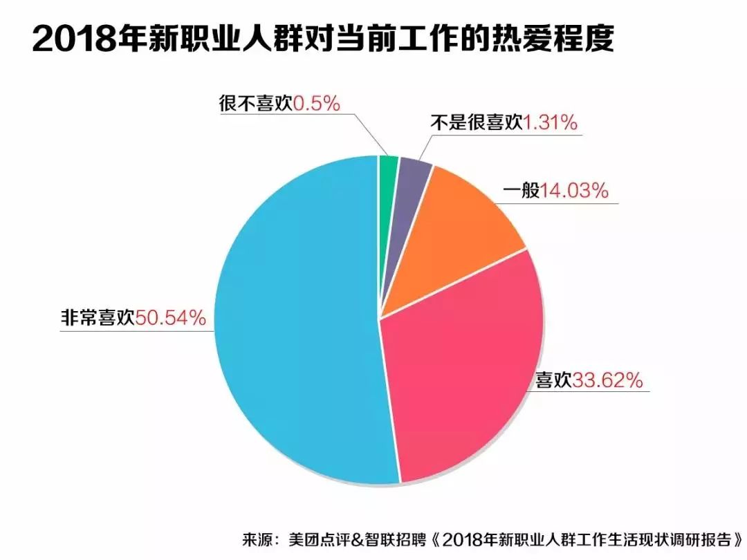 游戏教练、皮肤管理师,这些月薪过2万的工作你能做吗?