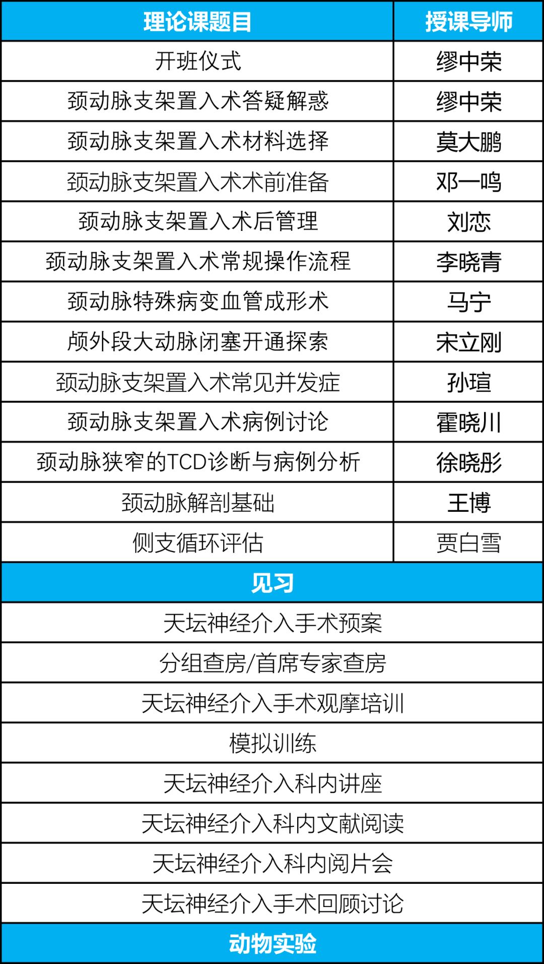 颈动脉支架介入,颈动脉支架植入术术前准备