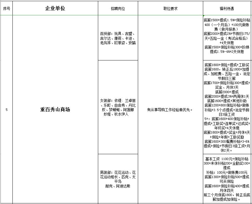 秀山在线的最新招聘信息网,秀山工业园区招聘