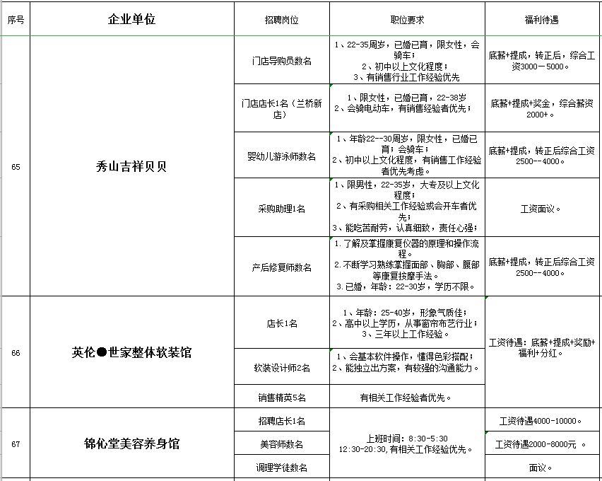 秀山在线的最新招聘信息网,秀山工业园区招聘