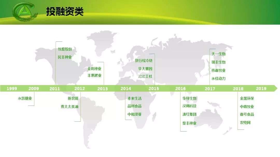 艾格：植根农业食品研究二十年记（1999-2019）