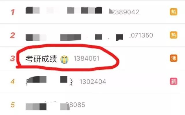 贵大考研成绩公布，你想知道的都在这！