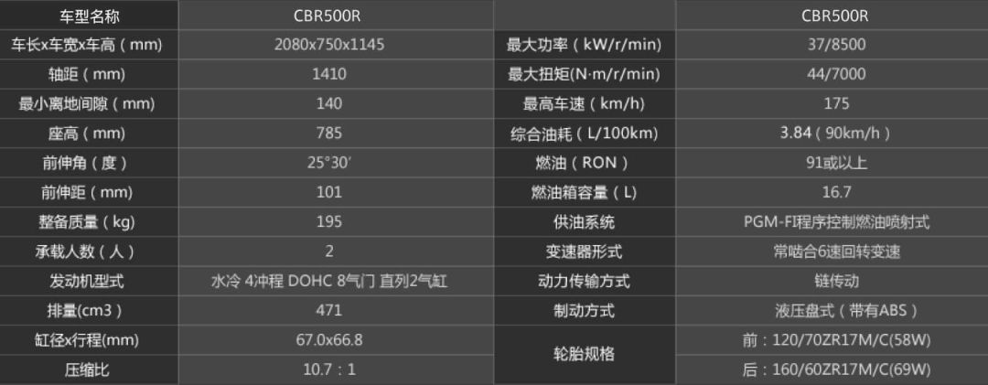 hondadreamwing新款,本田hondadreamwing全系价格下调