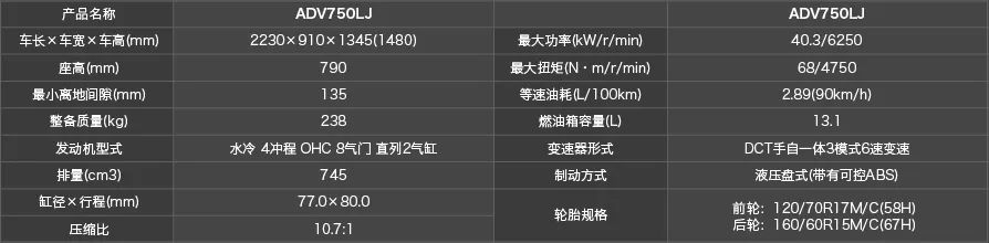 hondadreamwing新款,本田hondadreamwing全系价格下调