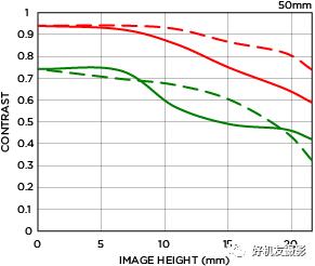 单反相机镜头重,单反相机镜头越好越清晰吗