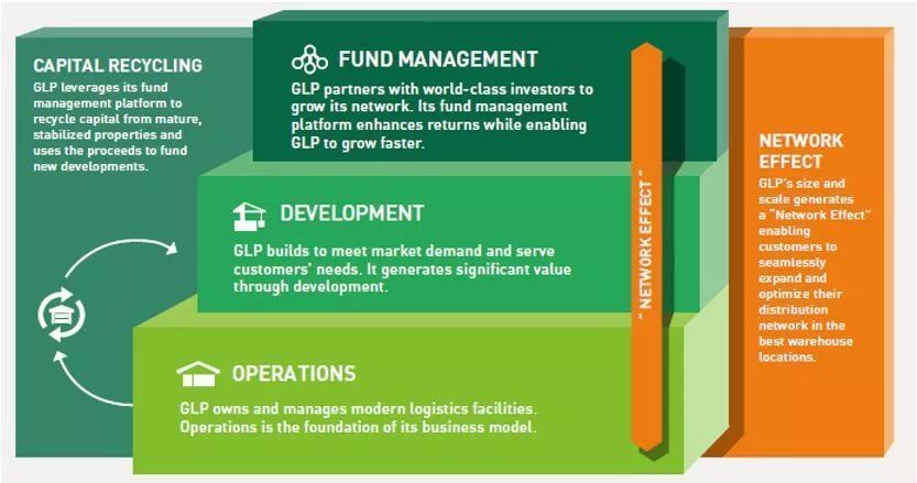 地产的下一个金矿？已被电商引爆，人均面积却仅为美国、日本的1/10……