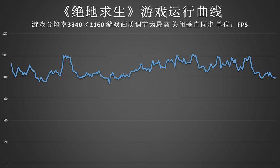 内存频率对游戏帧率的影响测评,不同内存频率对游戏有多大提升