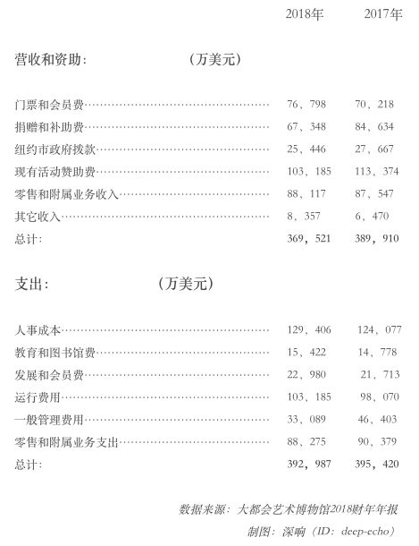 故宫商业成功的秘诀,故宫的爆红历程