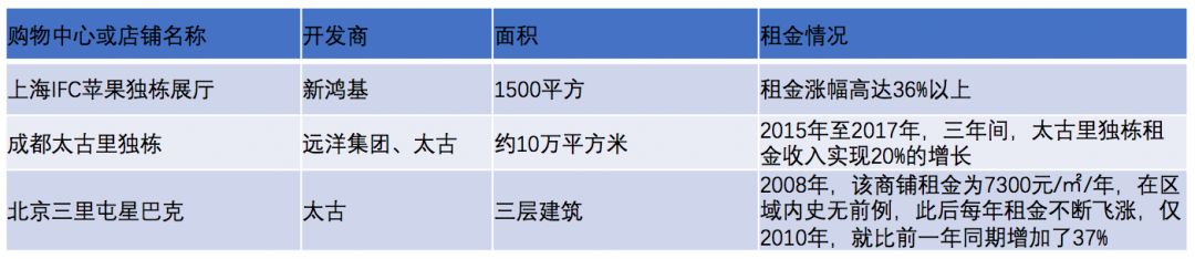 现在流行什么购物中心,购物中心的流行趋势