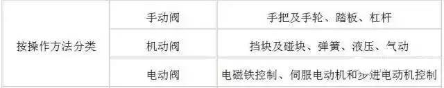 液压阀选型压差和流量,东海液压阀免费帮您选型和报价