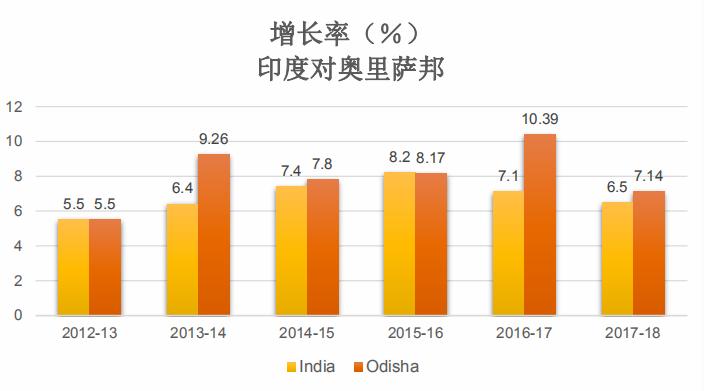 「机遇」大咖带队，第二届印度医疗器械及制药考察火热来袭