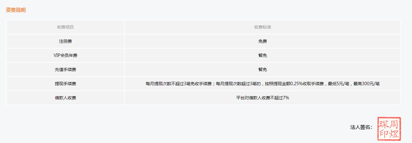碧有贷测评:主推供应链项目,信息披露有待完善