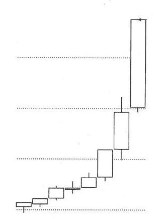 乌云盖顶12种绝佳买入形态k线图,底部特征12种绝佳买入形态k线图