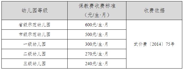武汉2023年秋季学校收费标准,武汉各学校收费标准