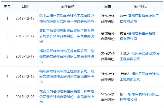 福州比较坑的装修公司,福州知名装修公司跑路