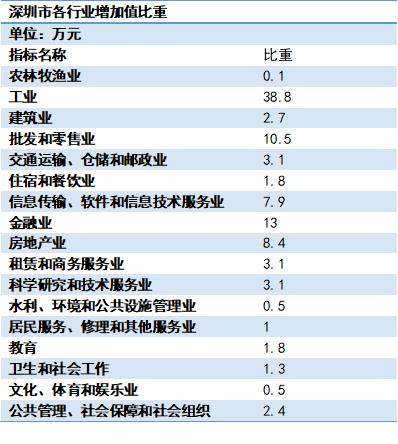 粤港澳大湾区变局,粤港澳大湾区的机遇和挑战论文