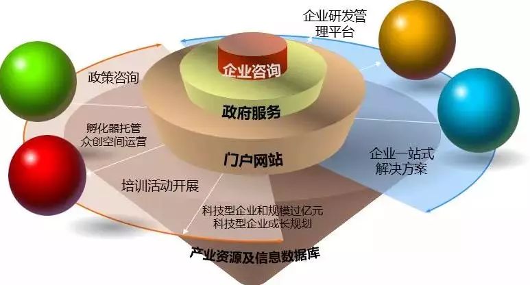 提高企业生产力工具,提高企业生产力