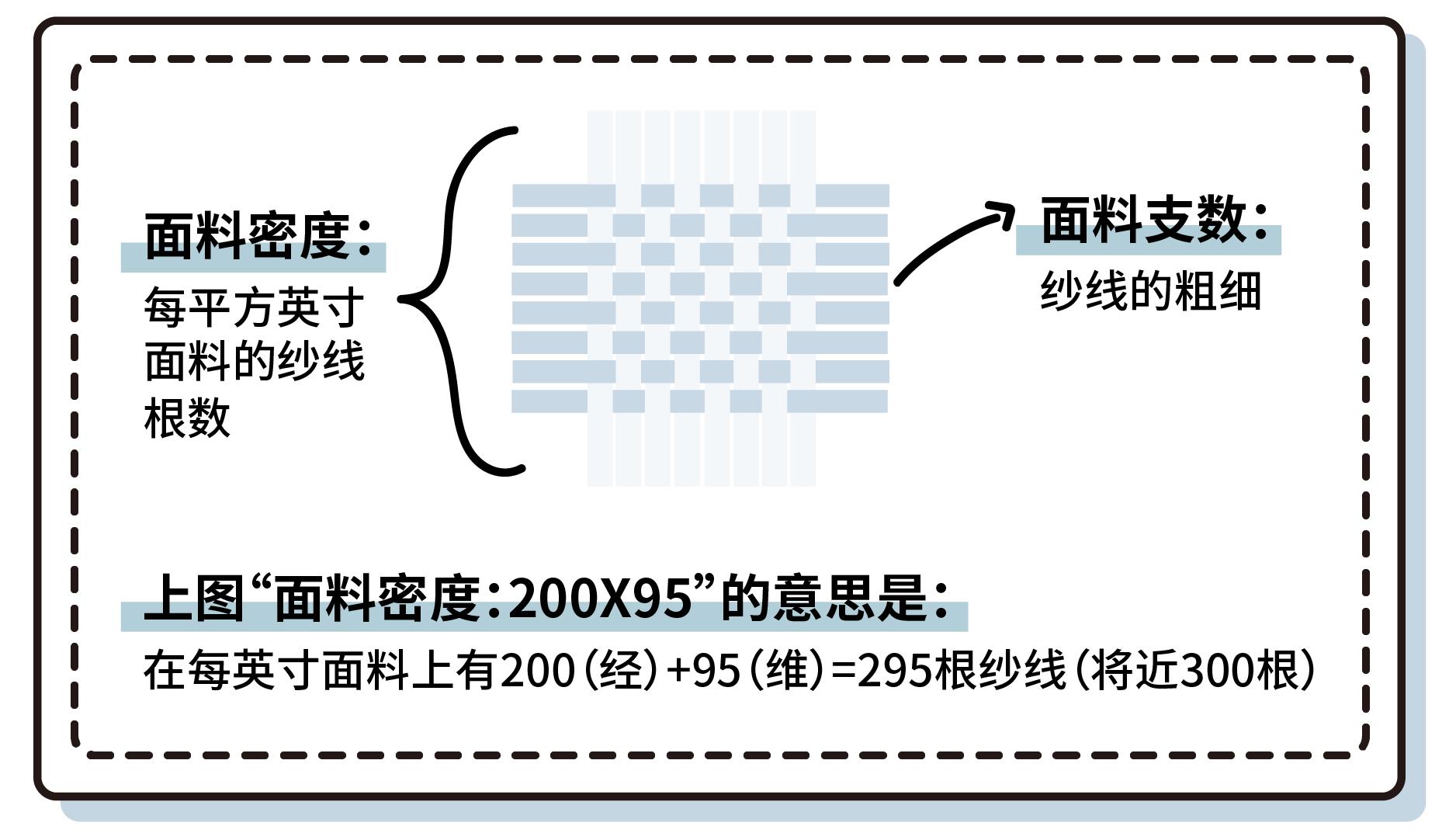 最好的床品店,最好用的床品推荐