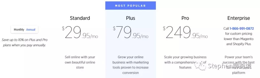 shopify跨境电商入门完整教程,跨境电商自建站shopify如何