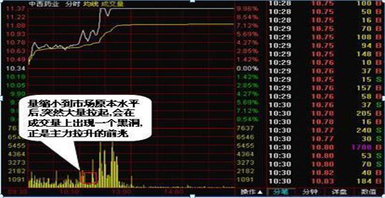 老股民看盘技巧和方法,基础炒股看盘技巧