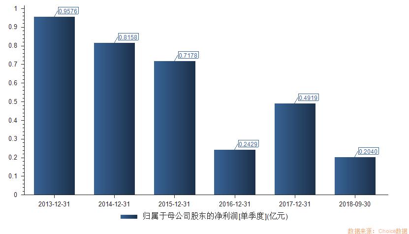 妖股合集2020,妖股合集