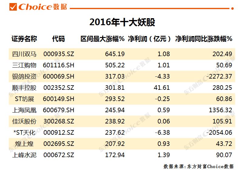 妖股合集2020,妖股合集