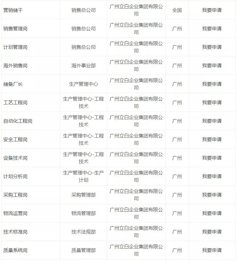 「校招精选」立白、恒大、兴业银行、广东邮政等名企精选（3-1）