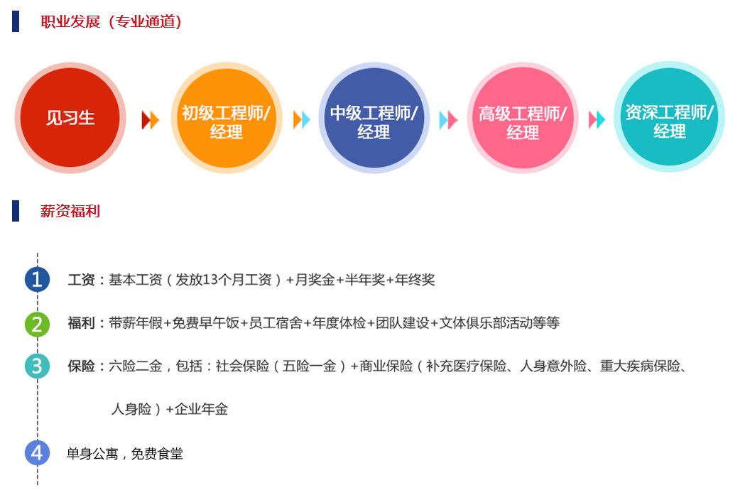 校招兴业银行,立白集团2020校园招聘结果