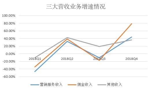 左手直播右手社区，蘑菇街到底想成为ZARA还是小红书？
