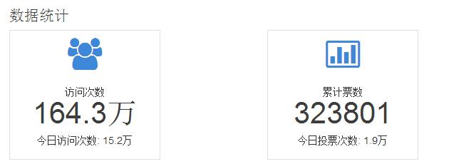 20佳维修工具,2019维修工具大全