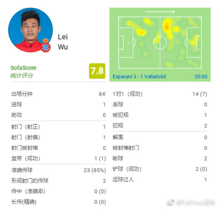 武磊西乙夺冠喊话,武磊精彩进球获西班牙人官方认可