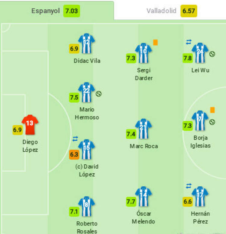 西语解说进球后连喊19个“武磊”，获评全场最高分