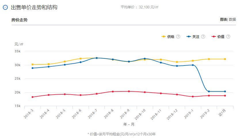 君豪义乌小商品城房价多少钱一平,义乌市房价分几区