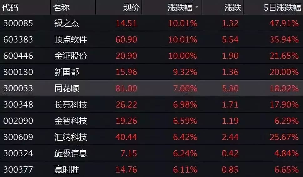 大智慧在牛市中的表现,大智慧后市有望上涨吗