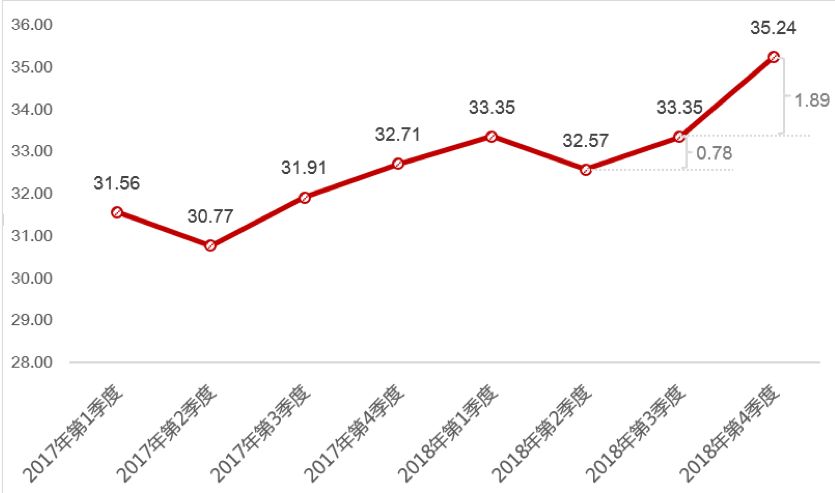 阿里巴巴商业指数,阿里巴巴最新消费等级