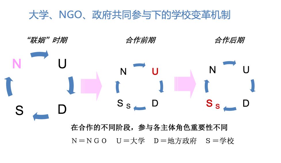 教育治理典型案例,教育治理现代化
