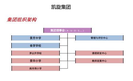 教育治理典型案例,教育治理现代化