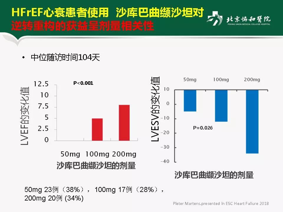 方理刚医生怎么样,心力衰竭诊断与治疗最新进展