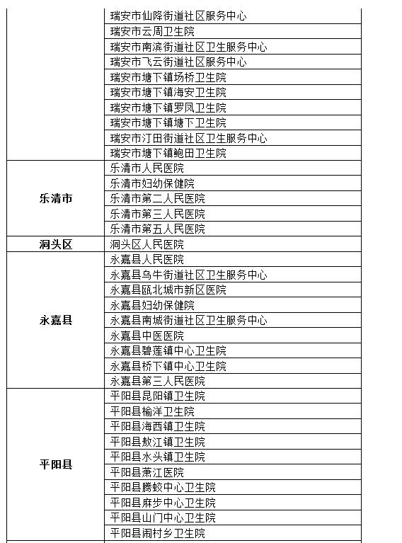 温州异地户口可以免费两癌筛查吗,妇女两癌免费检查宣传怎样讲