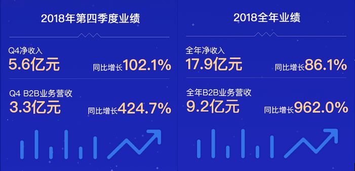 1药网什么时候上市,1药网上市