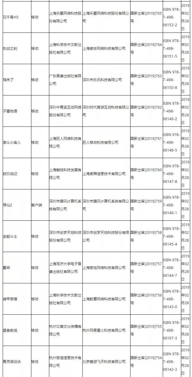 第四批游戏版号下发95款游戏获批,第八批次已过会待上市名单