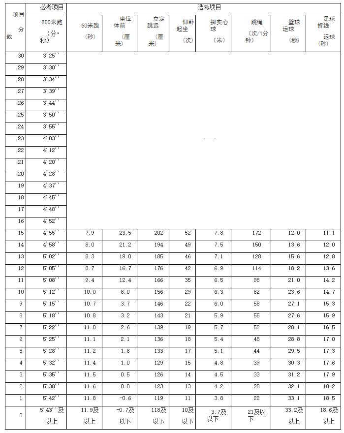 合肥市教育局通知培训机构停课,合肥市教育局疫情防控最新规定