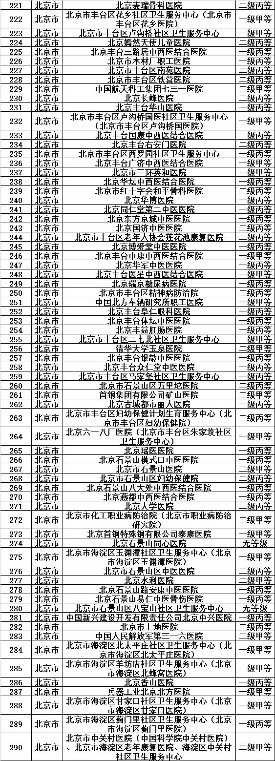 天津医保目录一览表,天津城乡居民医保如何指定医院