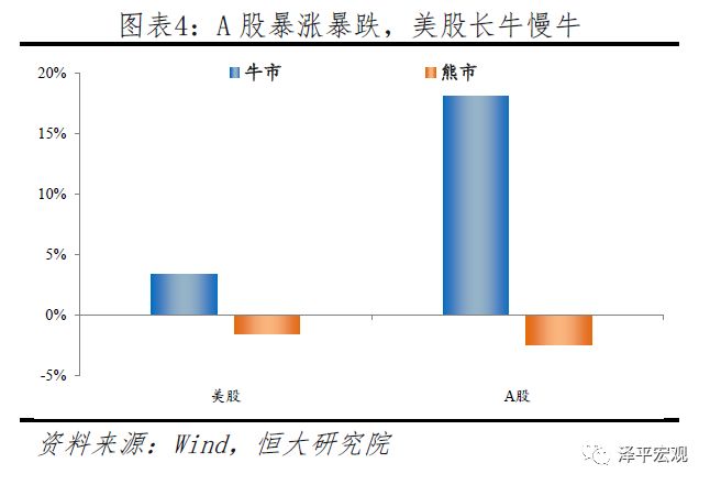 a股怎么突然大跌,a股大牛市的时候美股涨了多少