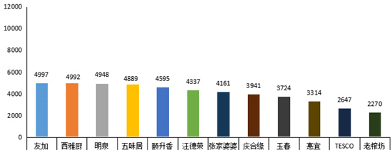 滴滴浓香菜籽油,滴滴醇香