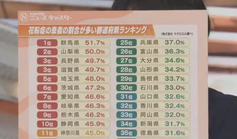 花粉症日本,日本花粉症几月份开始